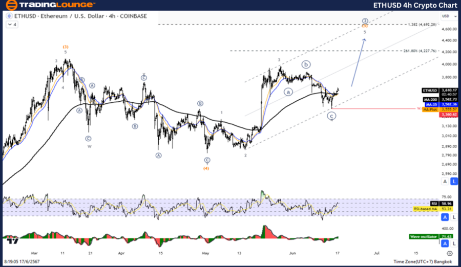 ETHUSD-4hr-Crypto-Ch...