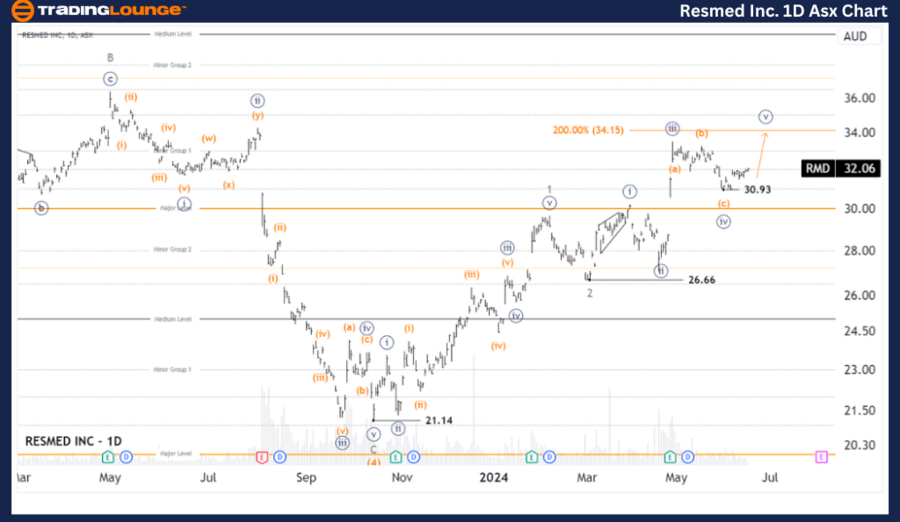 Resmed-Inc-1D-Asx-Ch...