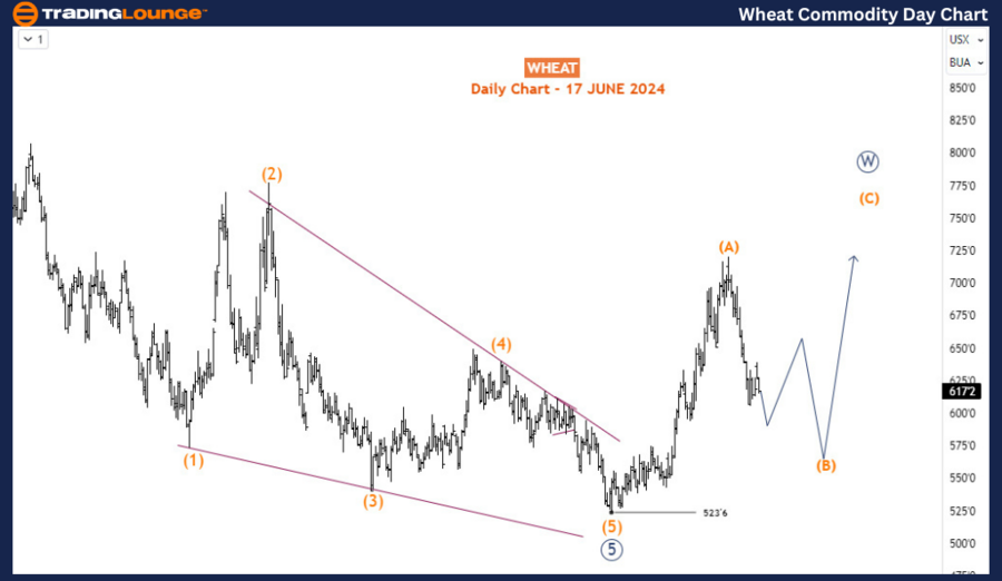 Wheat-Commodity-Day-...