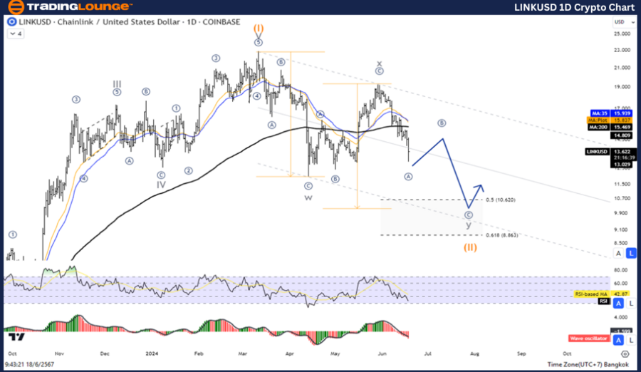 LINKUSD-1D-Crypto-Ch...