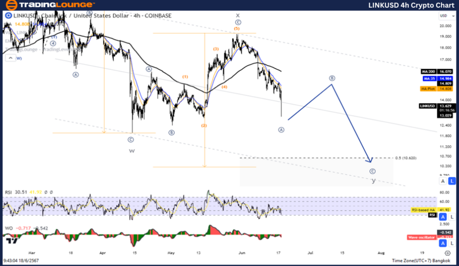 LINKUSD-4Hr-Crypto-C...