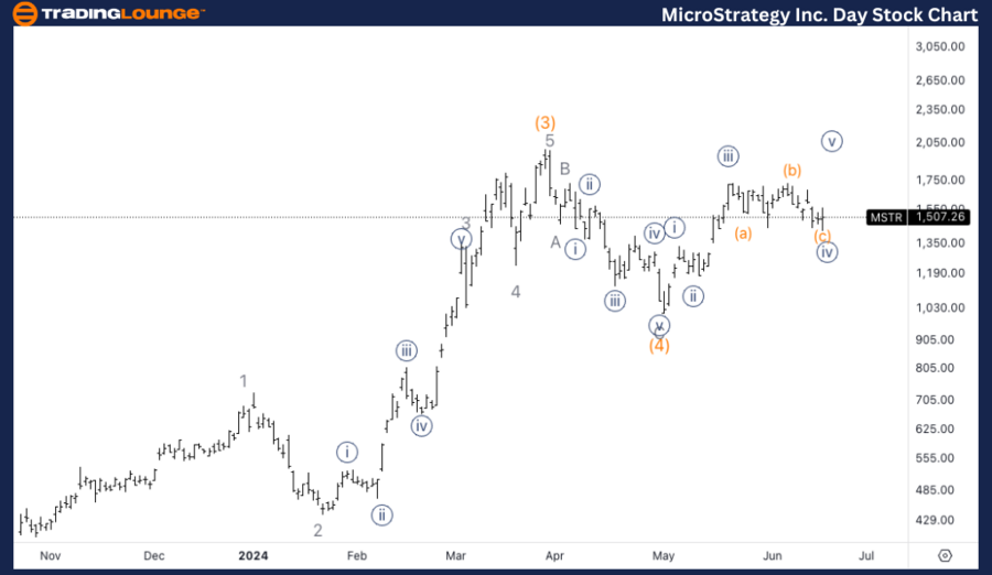 MicroStrategy-Inc-Da...