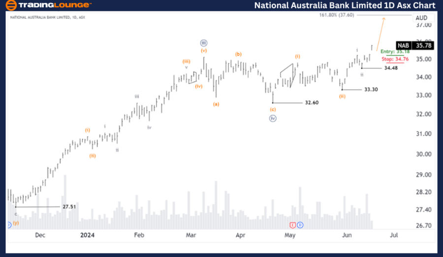 National-Australia-b...