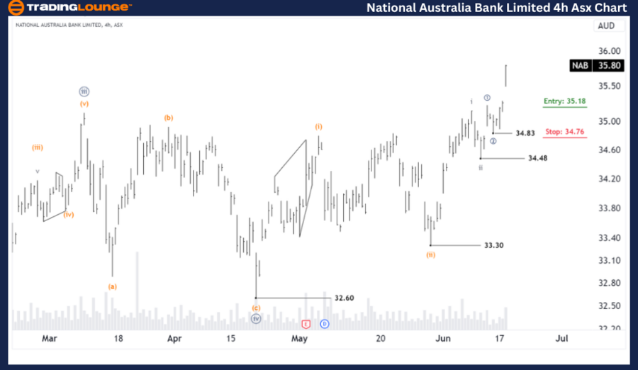 National-Australia-b...