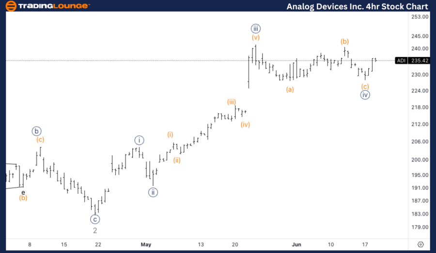 Analog-Devices-Inc-4...