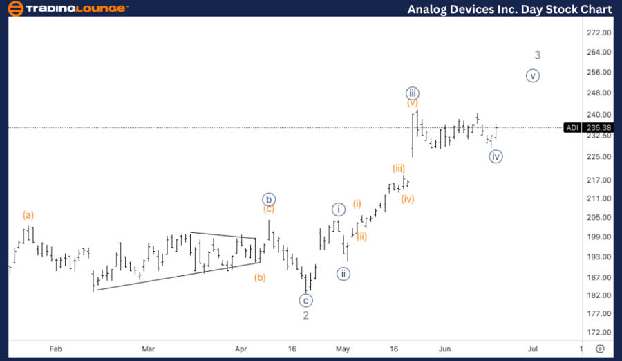 Analog-Devices-Inc-D...