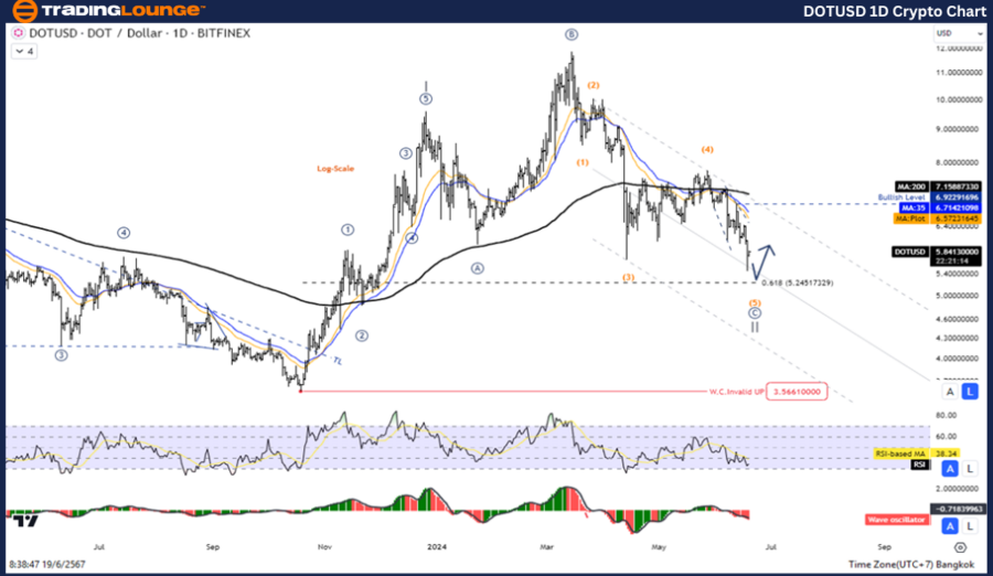 DOTUSD-1D-Crypto-Cha...