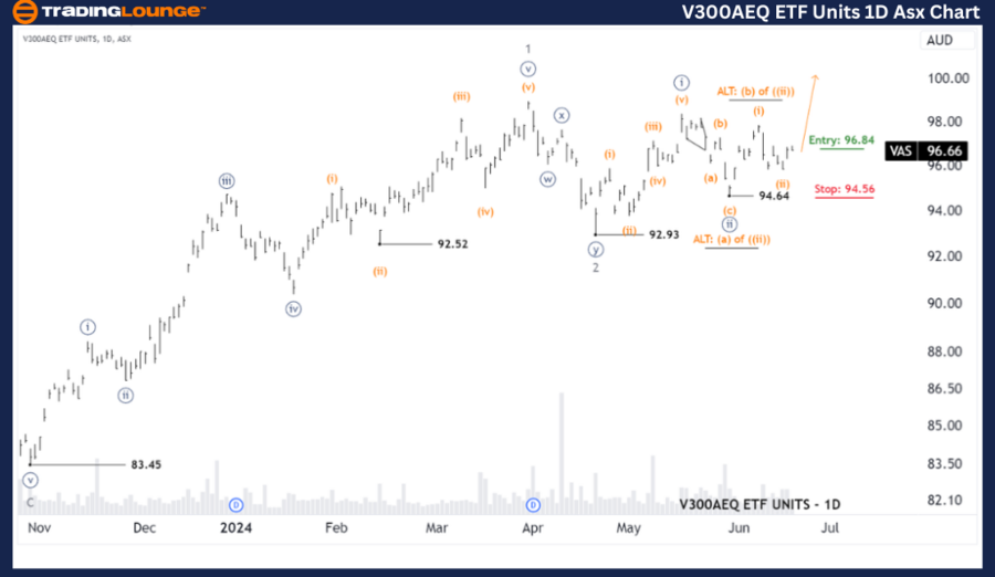 V300AEQ-etf-units-1D...