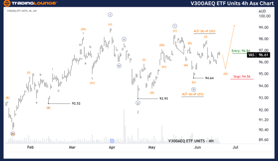 V300AEQ-etf-units-4h...