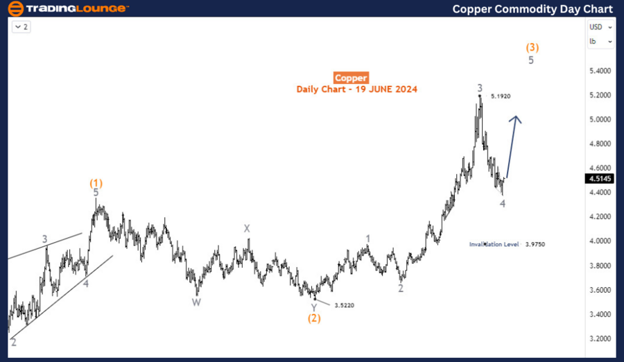 copper-commodity-day...