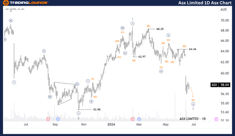 Asx-Limited-1D-Asx-C...