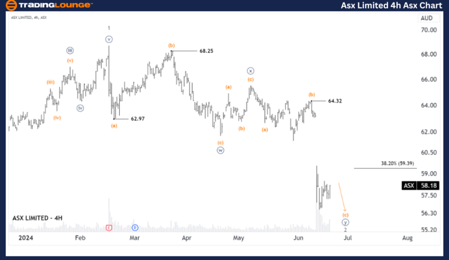 Asx-Limited-4h-Asx-C...