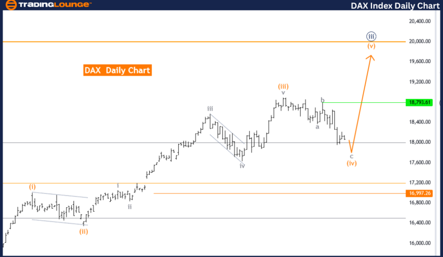 DAX-Index-Daily-Char...