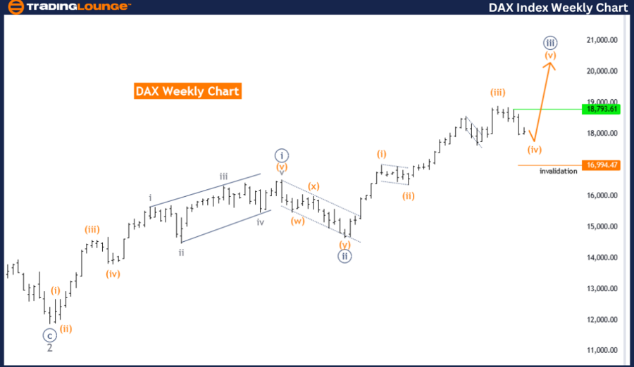 DAX-Index-Weekly-Cha...