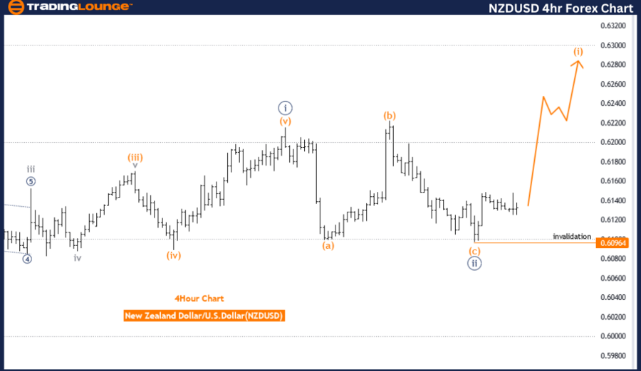 NZDUSD-4Hr-Forex-Cha...