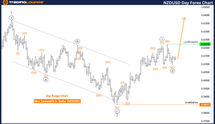 NZDUSD-Day-Forex-Cha...