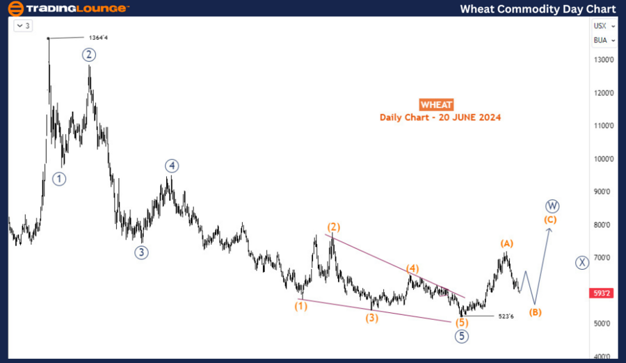 Wheat-Commodity-Day-...