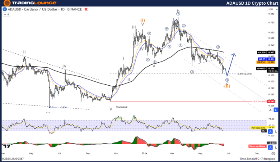 ADAUSD-1D-crypto-Cha...