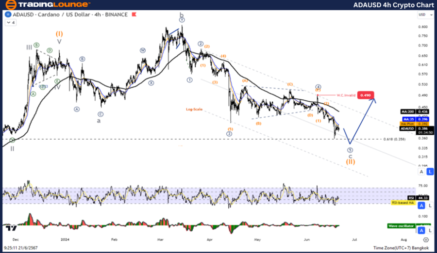 ADAUSD-4h-crypto-Cha...