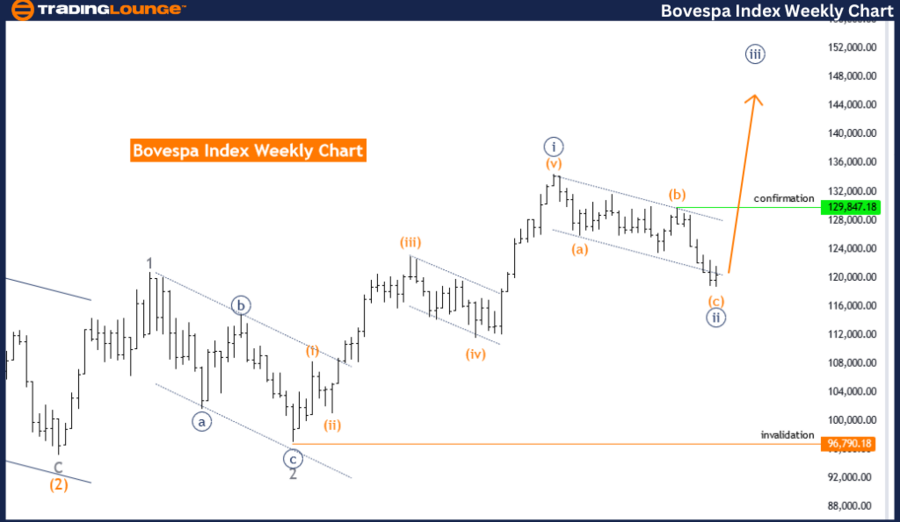 Bovespa-Index-Weekly...