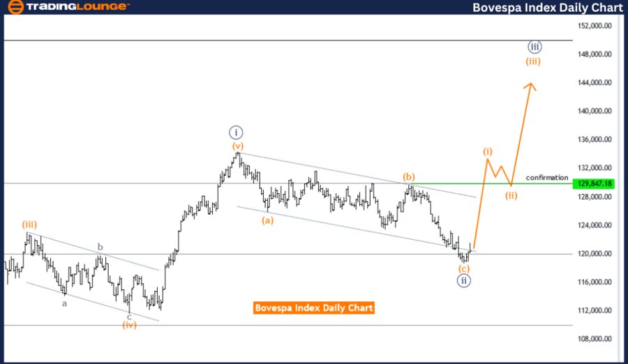 Bovespa-Index-daily-...