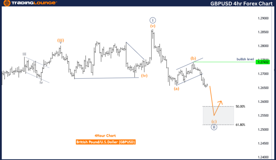 GBPUSD-4hr-Forex-Cha...