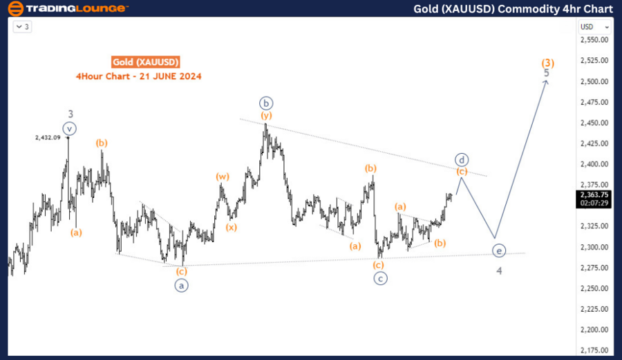 Gold-XAUUSD-4Hr-comm...