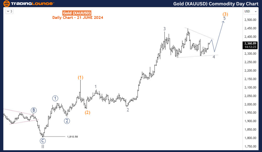 Gold-XAUUSD-Commodit...