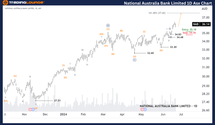 National-Australia-b...