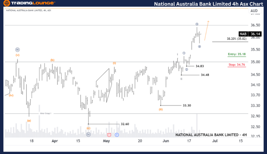 National-Australia-b...