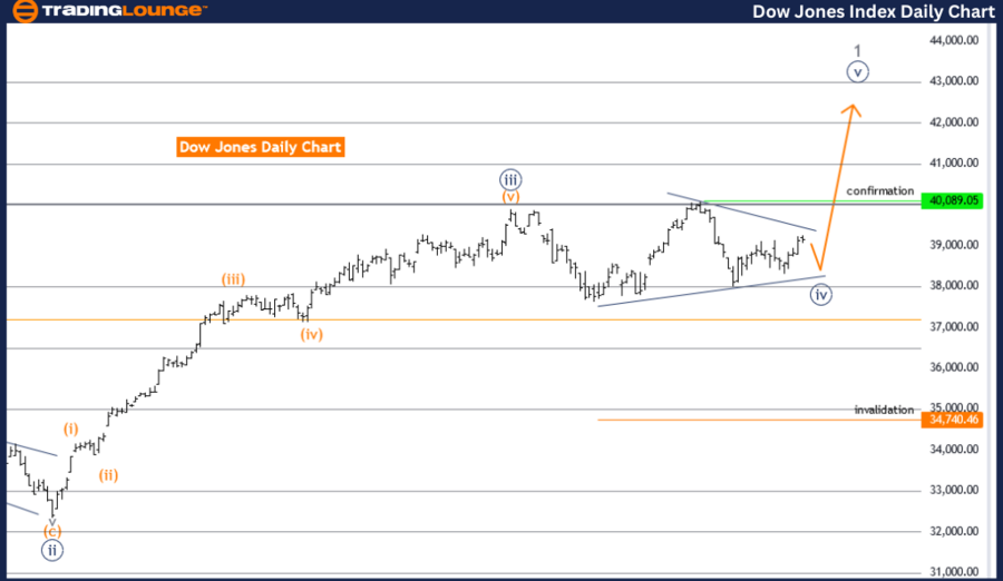 Dow-Jones-Index-Dail...