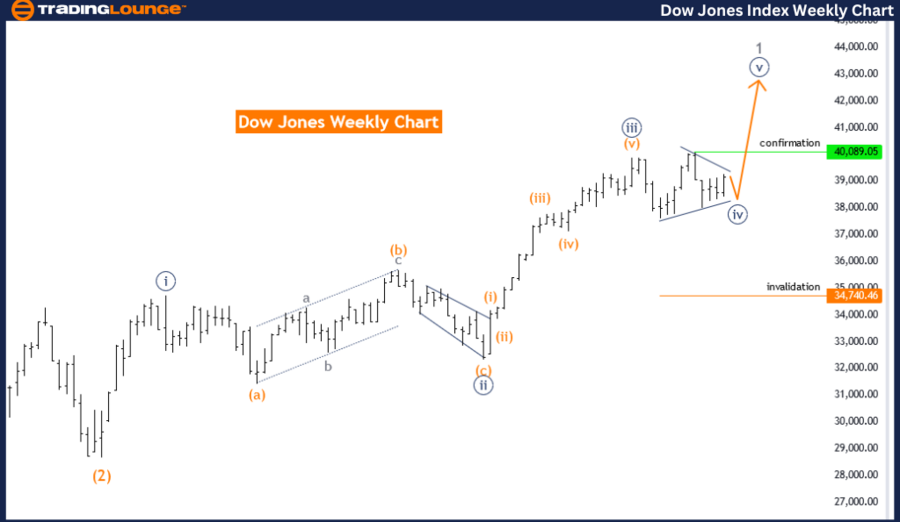 Dow-Jones-Index-Week...