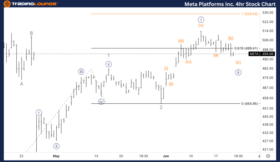 Meta-Platforms-Inc-4...