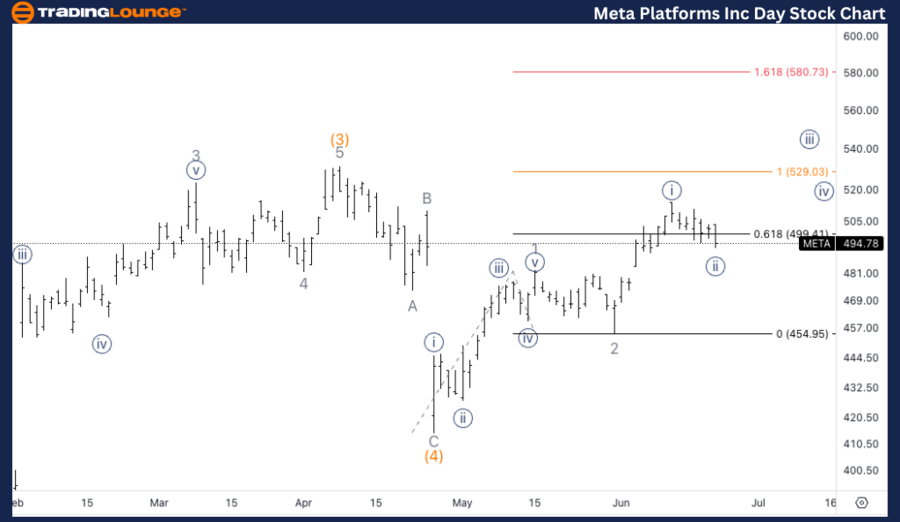 Meta-Platforms-Inc-D...