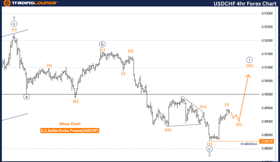 USDCHF-4Hr-Forex-Cha...