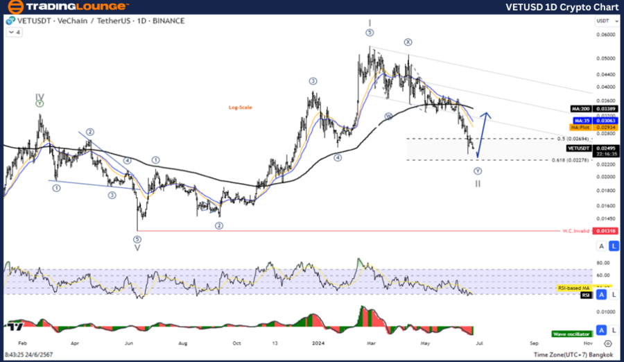 VETUSD-1D-Crypto-Cha...