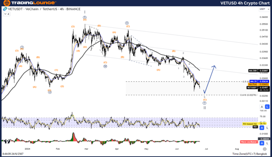 VETUSD-4h-Crypto-Cha...