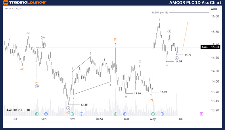 AMCOR-PLC-1D-Asx-Cha...