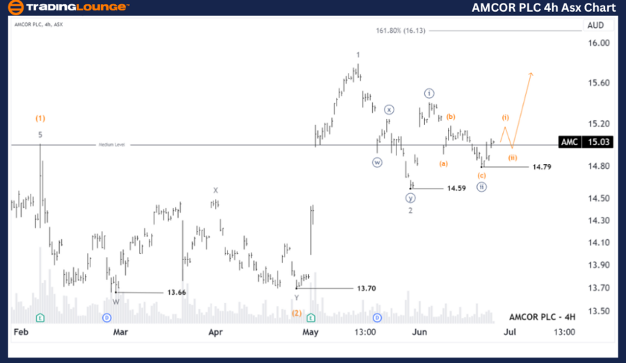 AMCOR-PLC-4Hr-Asx-Ch...