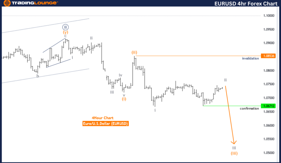 EURUSD-4hr-Forex-Cha...