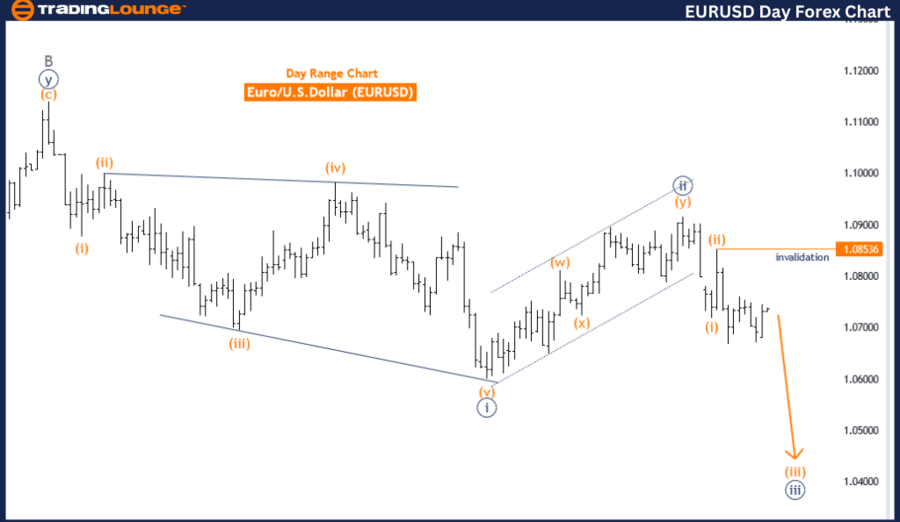 EURUSD-Day-Forex-Cha...