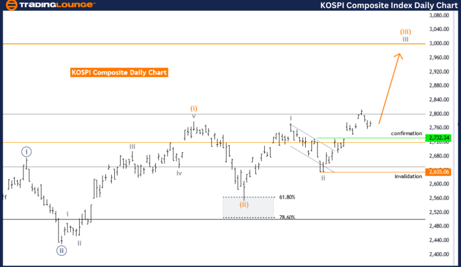 KOSPI-Composite-Inde...