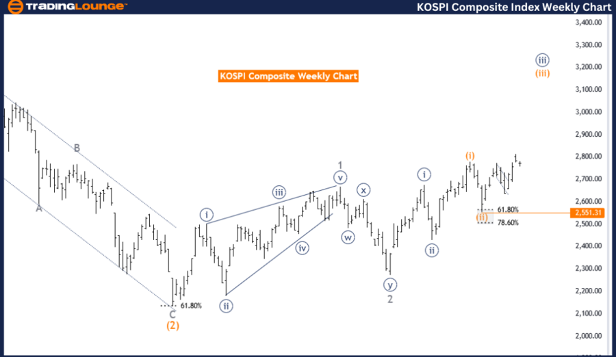 KOSPI-Composite-Inde...