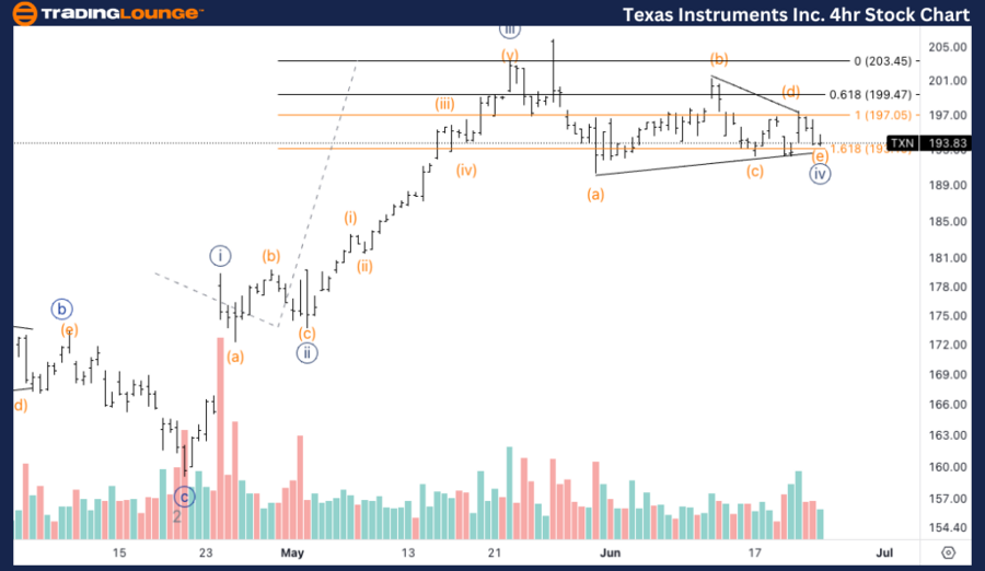 Texas-Instruments-In...