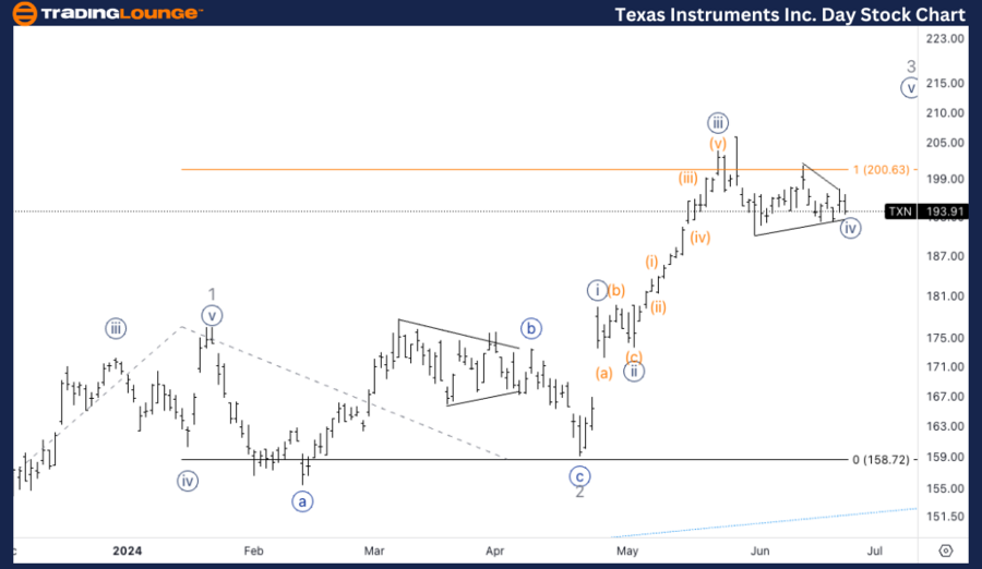 Texas-Instruments-In...