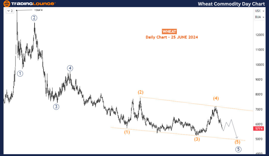 Wheat-Commodity-Day-...