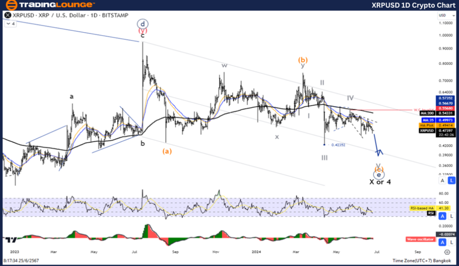 XRPUSD-1D-Crypto-Cha...