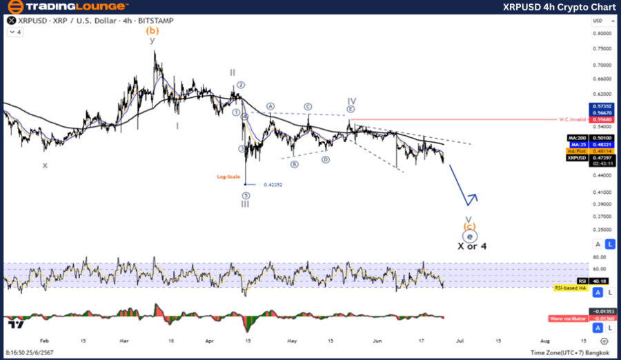 XRPUSD-4h-Crypto-Cha...