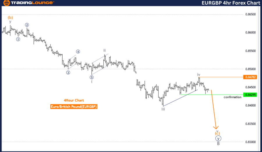 EURGBP-4hr-forex-cha...