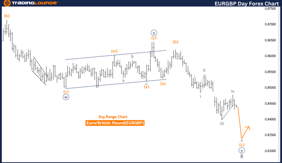 EURGBP-Day-forex-cha...